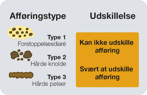 support Ekspression Mount Bank Symptomer på forstoppelse l Maveguiden.dk